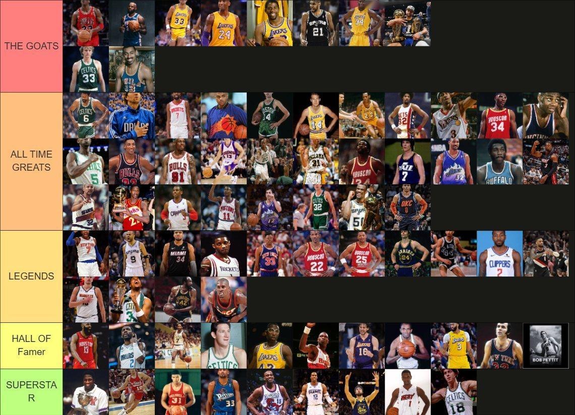 真正的NBA历史最佳75人，赞同还是反对？ ​​​