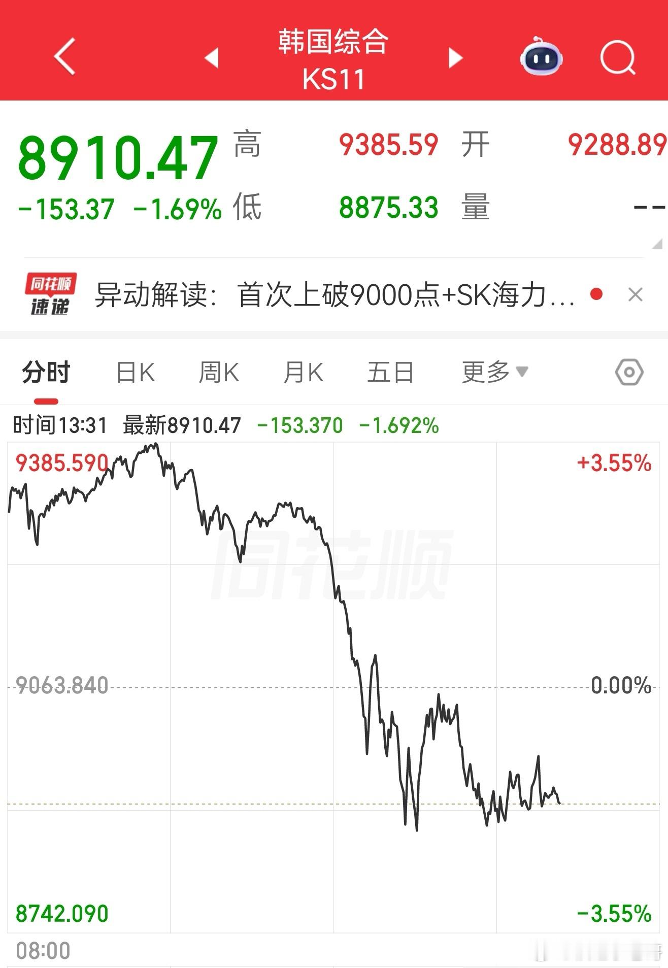 美伊会谈取消 瑞士外交部证实美伊会谈取消，亚洲股市已经上跳台了，下周老登股护盘？
