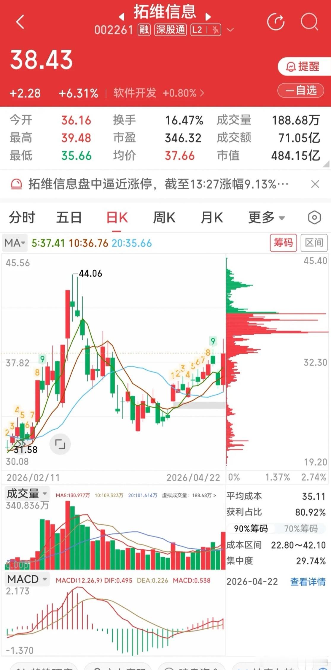 拓维信息/华胜天成：华为算力/昇腾生态的核心战略伙伴！一、拓维 XX：前面高点连