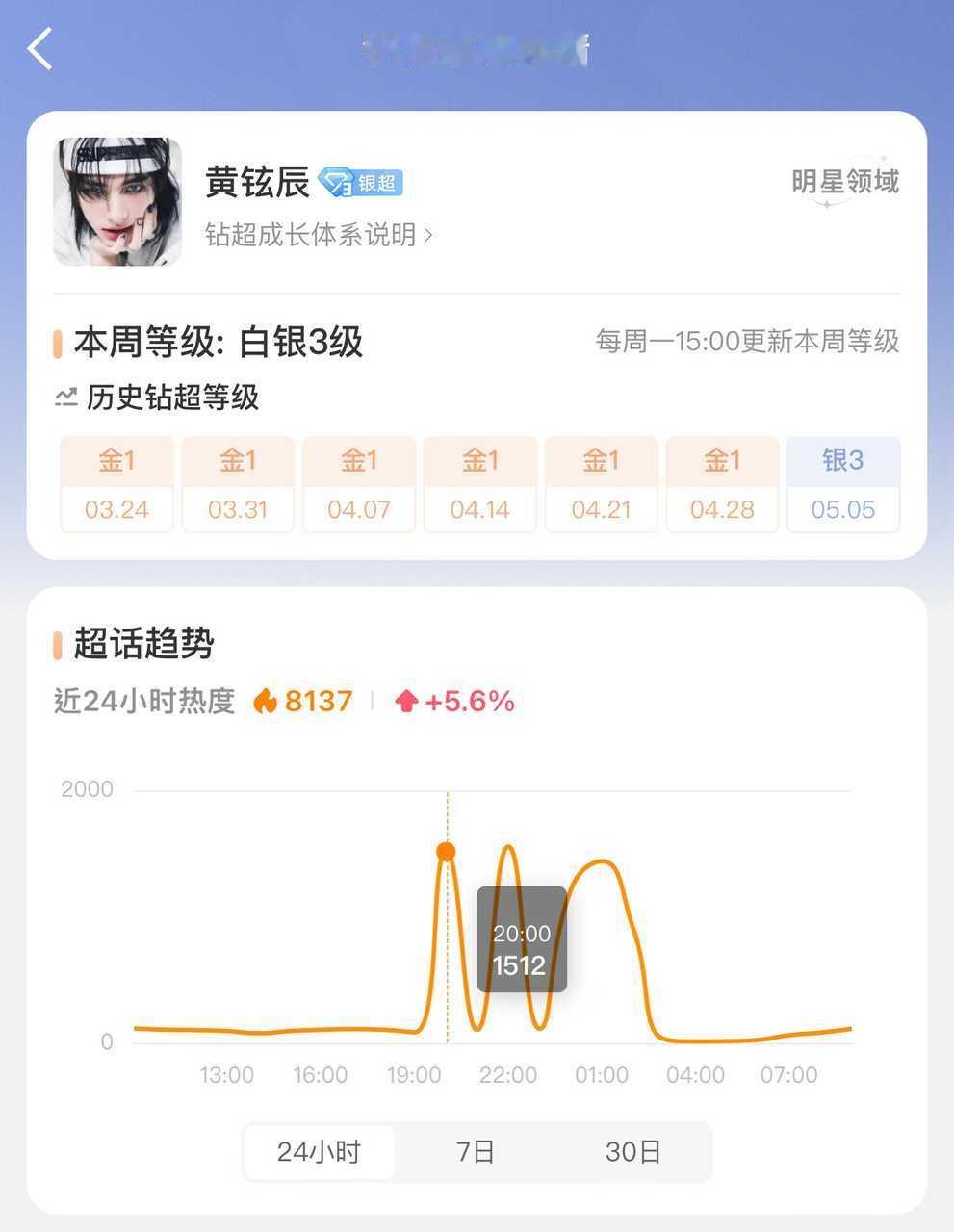[話筒]mzn是不是不甘心黄铉辰银超而李龙馥金超所以6小时氵了三次？ ​​​
