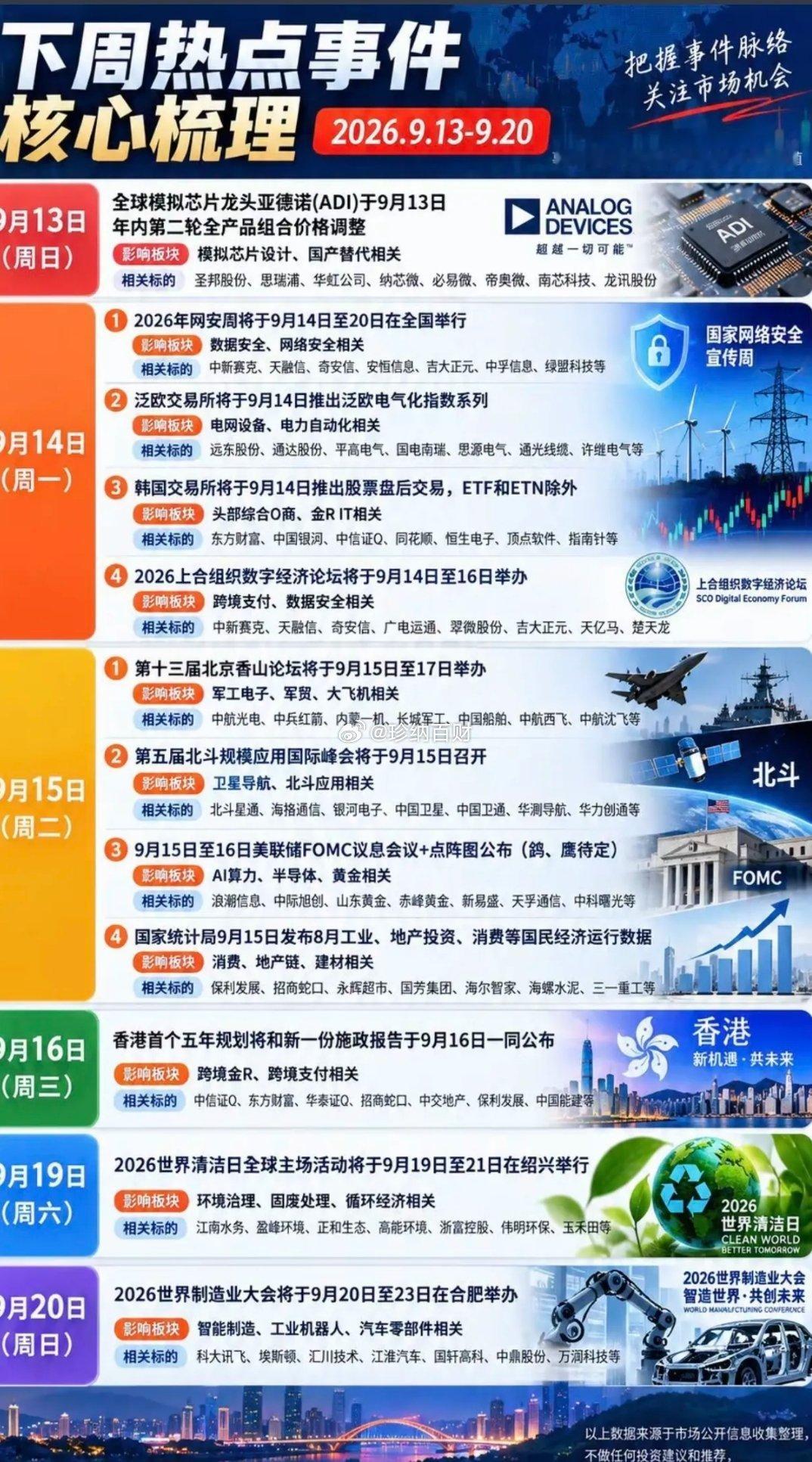 9.13-9.20下周财经热点+国际资讯！1.模拟芯片，国产替代2.网络安全，数
