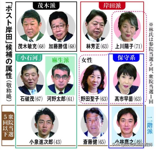 8月21日，小泉纯一郎的次子小泉进次郎表明有意出马自民党总裁选，成为第11个声明