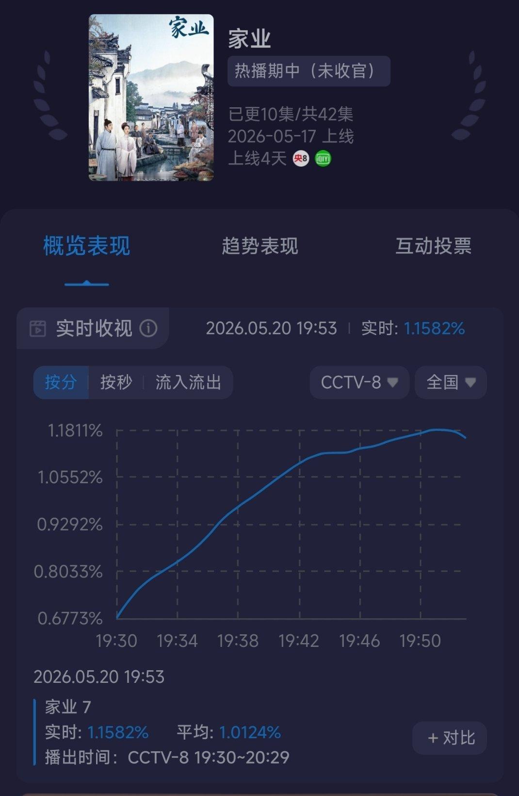 家业今天晚上的走势好像是不是比昨天还要差点 