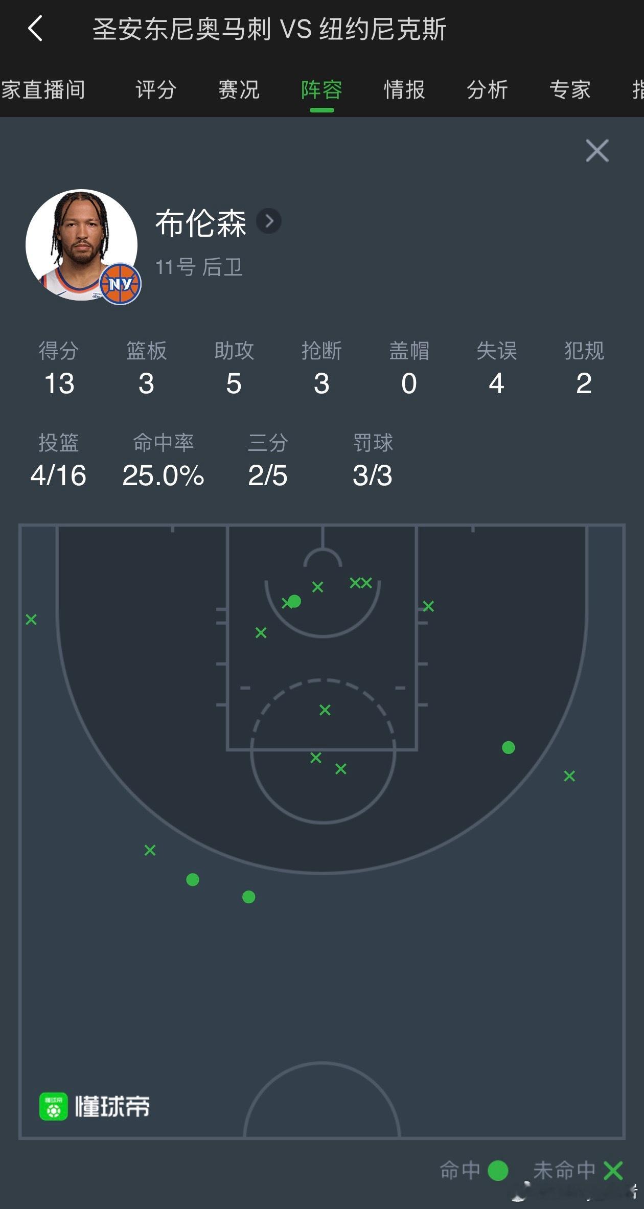NBA总决赛马刺vs尼克斯布伦森今天有点儿铁啊！