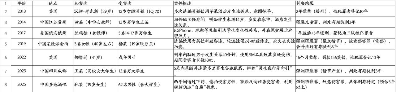 近年来侵犯男性被性侵的案件频发，请男性出门的时候好好保护自己