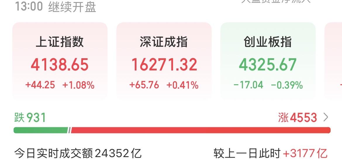 （7月1日下午）
放量3890亿，大科技深度调整，上车的机会来了？

今天下午各
