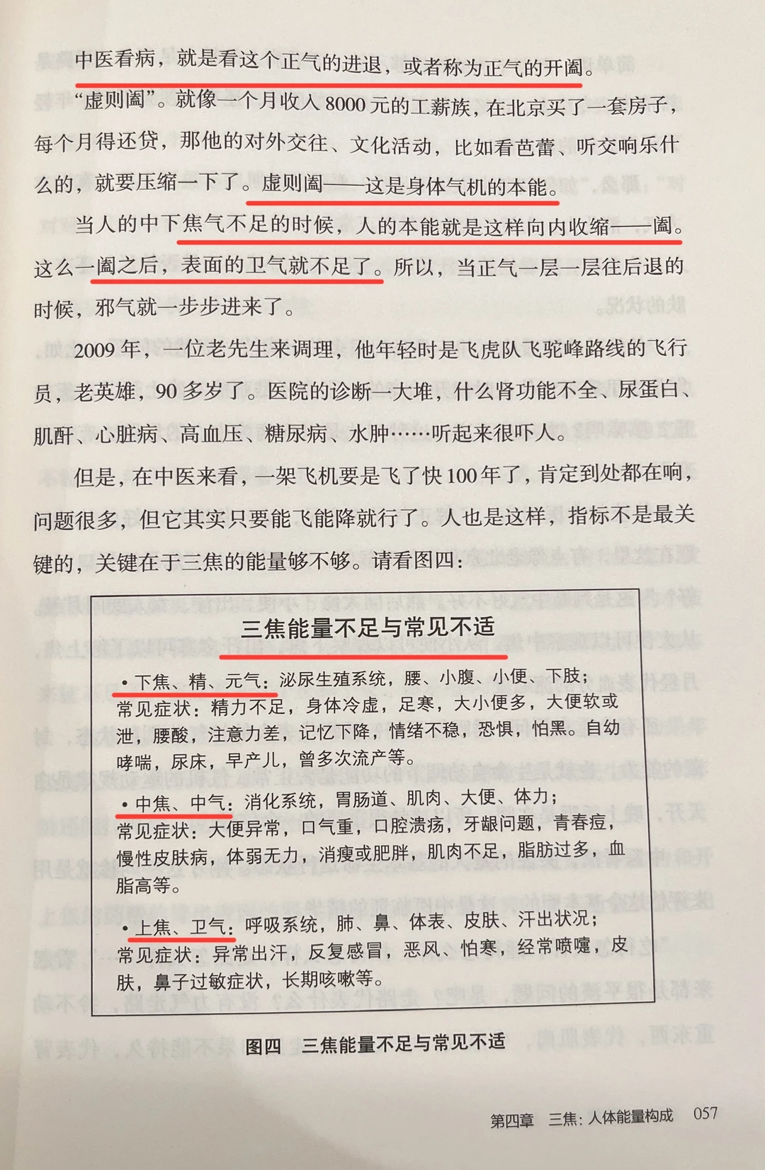 “三焦能量不足与常见不适”