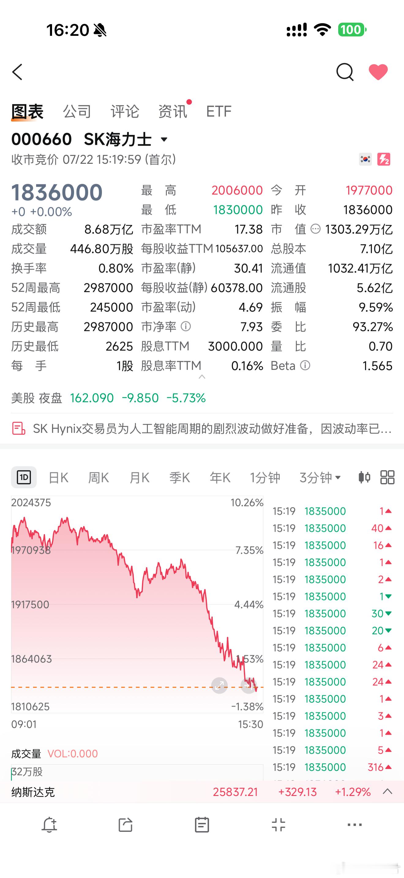 将军是不是在做空韩国股市？ 