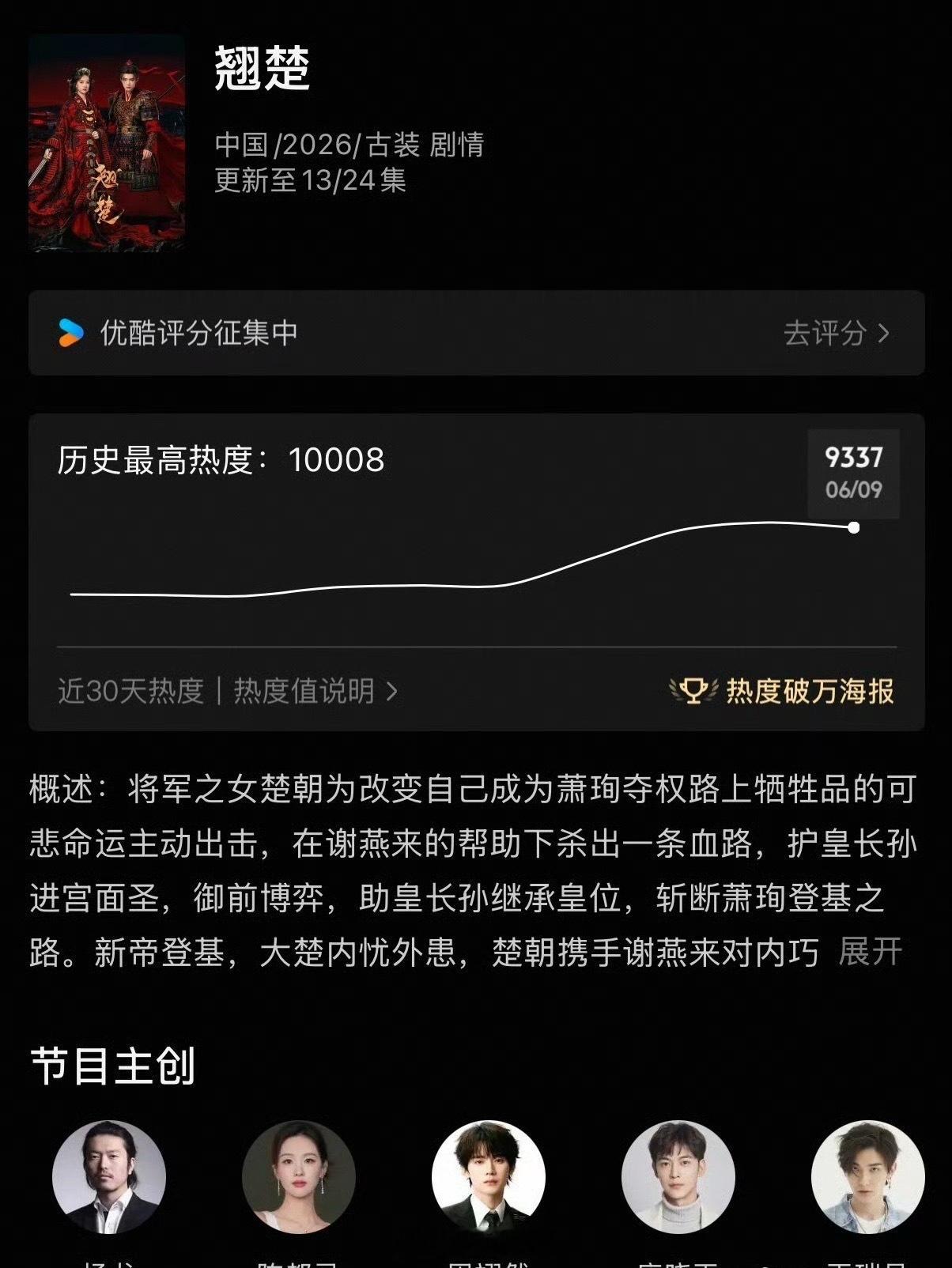 翘楚热度下滑 翘楚热度下滑，前天破万后热度一直在掉，现在更是掉到9300了，云合