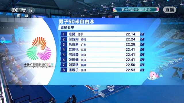 覃海洋徐嘉余收割金牌 潘展乐50自惊险晋级决赛