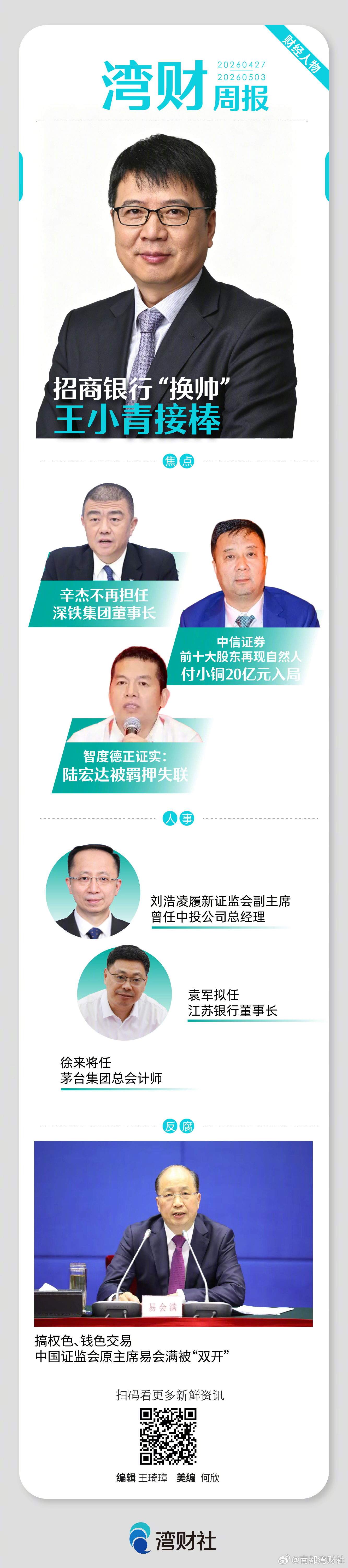 #湾财周报# 这周有哪些财经人物值得关注？请戳↓↓ 