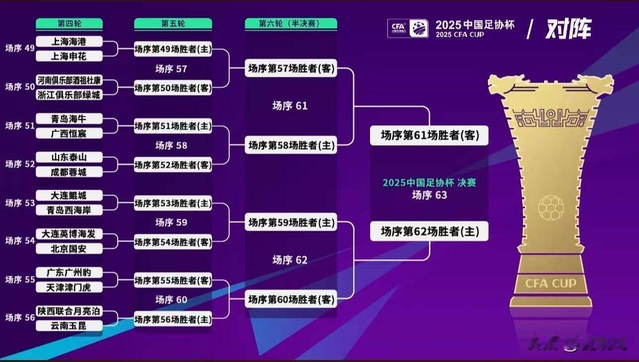 足协杯第四轮抽签结果出炉，山东泰山将主场迎战成都蓉城队。在本赛季中超较量中，山东