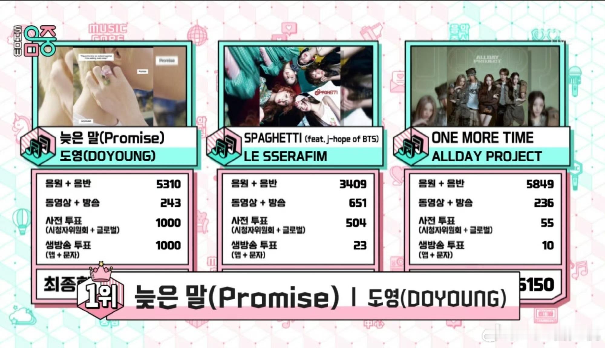 金道英音中一位 