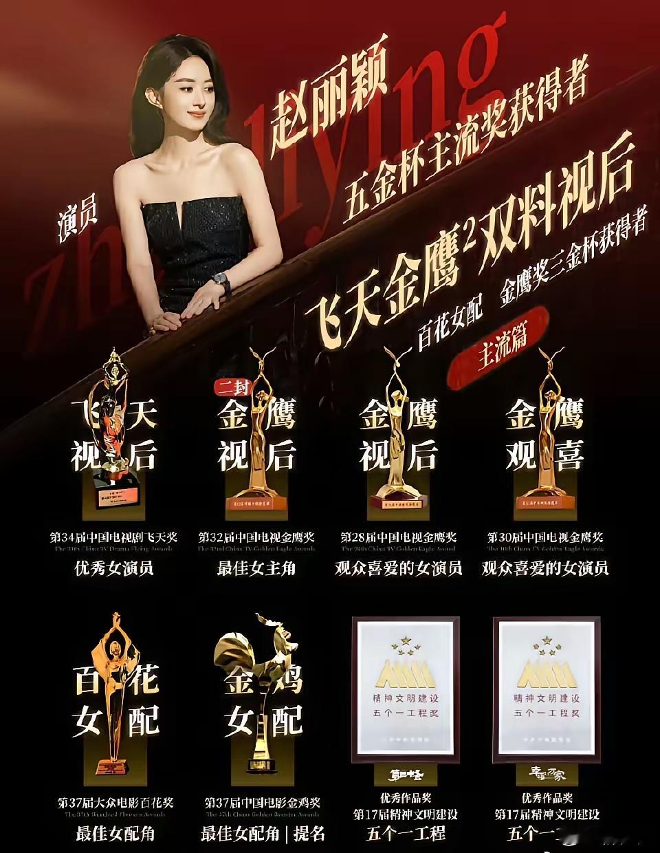 提名出来之后 谁没提名谁尴尬金鹰奖赵姐都拿三次了，有些人还在冲击第一个主流奖，还