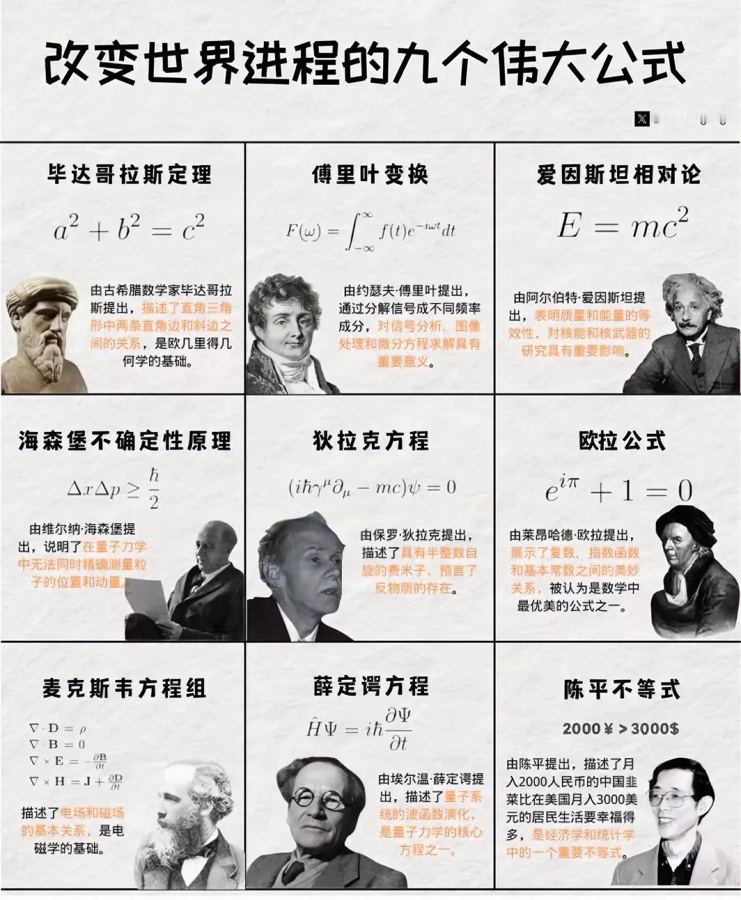 世界历史上最重要的九个公式
来一起了解一下吧！