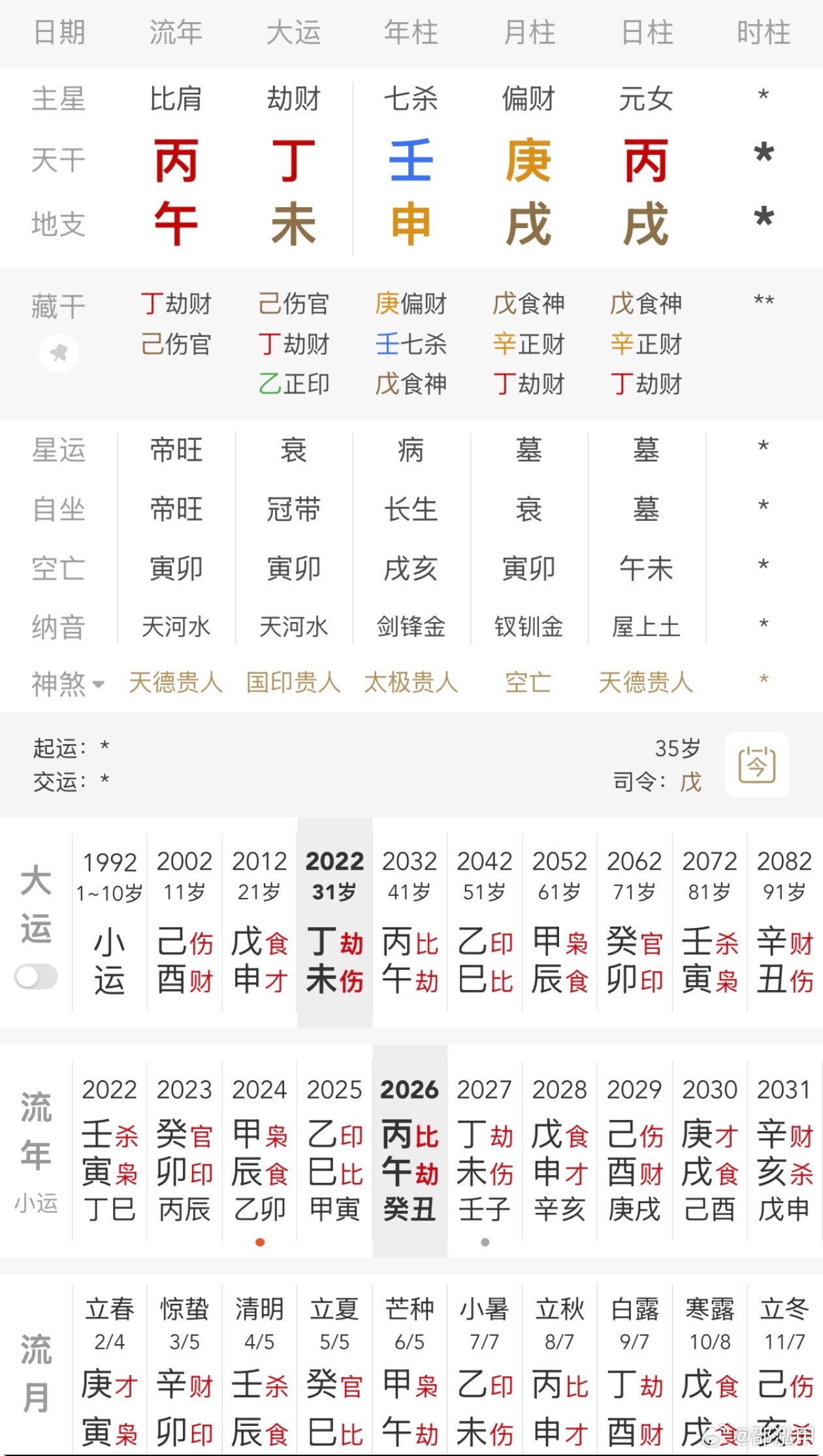 杨紫经纪人抱着杨紫哭之前写过杨紫的八字，有粉丝留言生时是子时，感觉不太对；丙火日