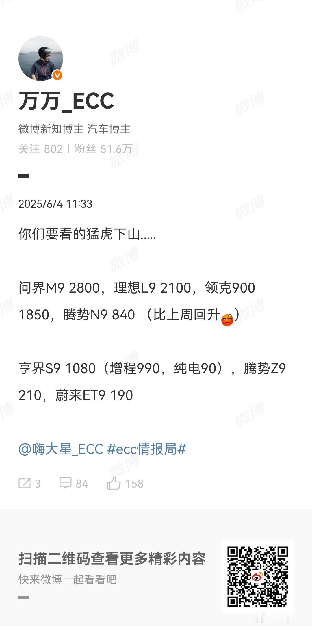猛虎来了，毕业季也到来了比上周有回升，是个好兆头，期待“超越”！不过腾势Z9是什