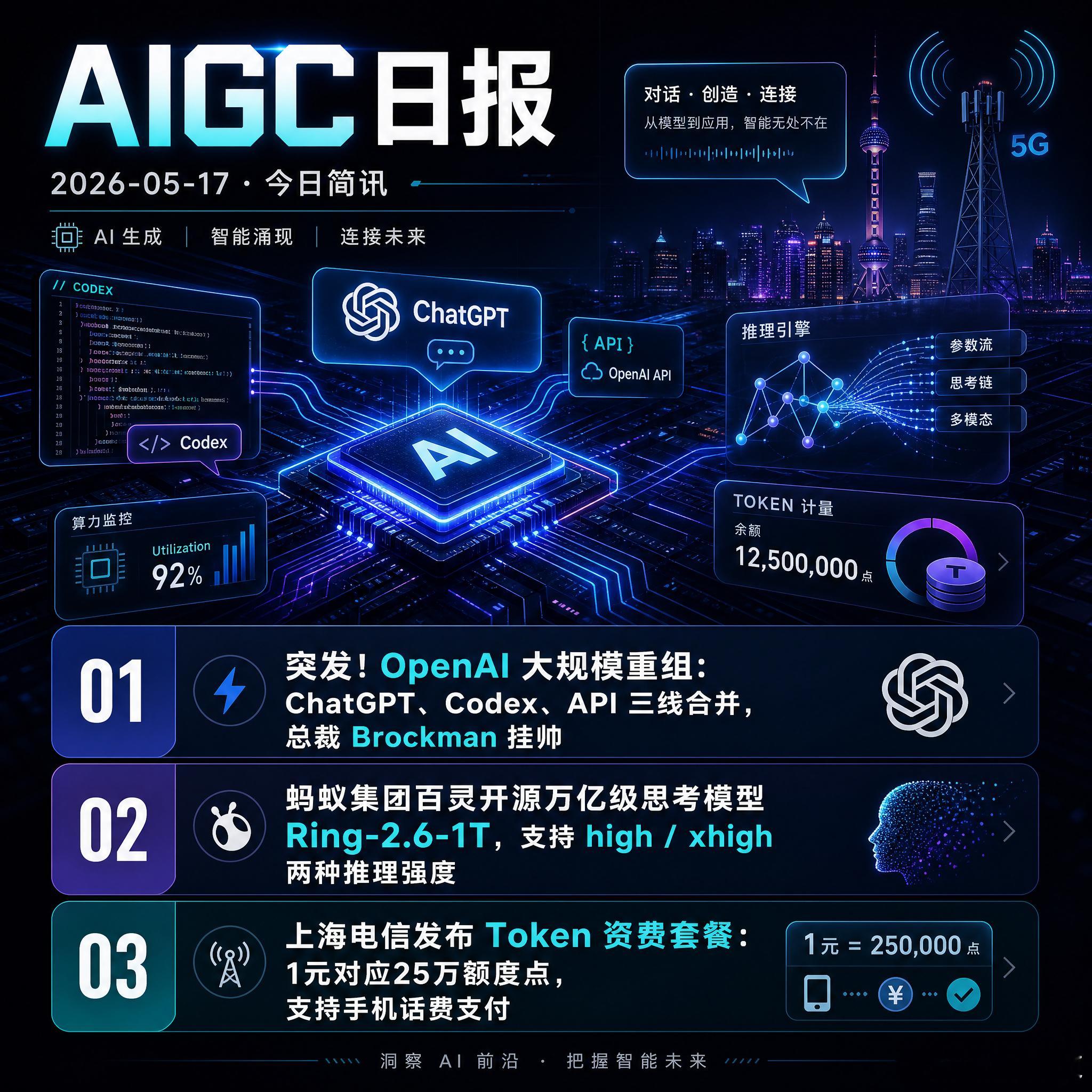 【AIGC日报 · 2026-05-17】今日简讯：1、突发！OpenAI大规模