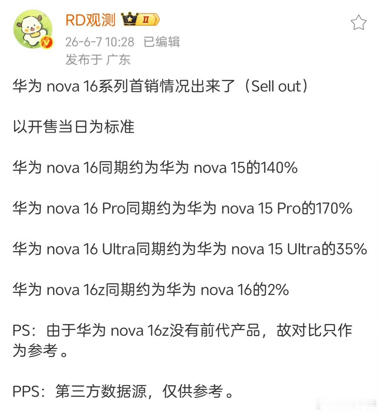 非常棒的时代少年团带给大家，华为nova 16系列卖爆了