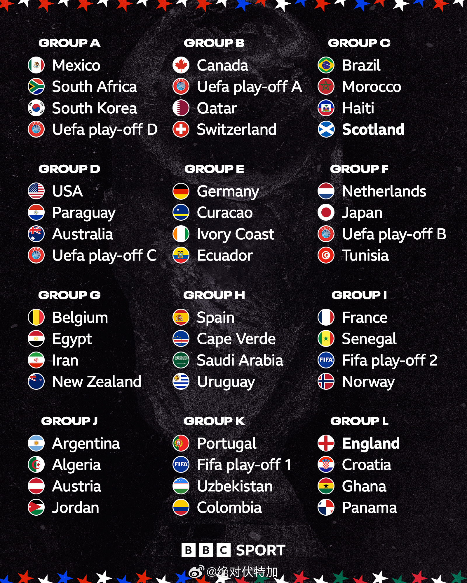 2026足球世界杯抽签分组结果出炉。2026世界杯 美加墨世界杯 足球