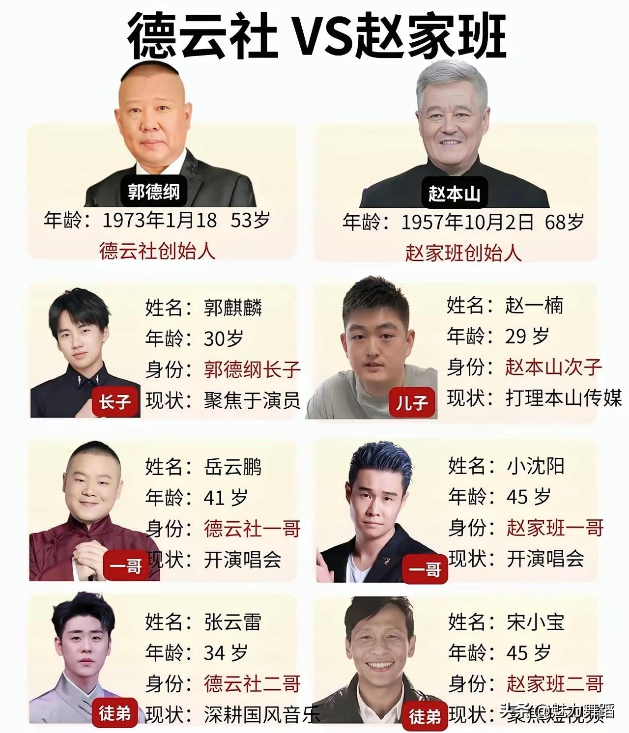 我可以这样说吗？一个是相声界传奇，一个是小品界传奇！

那么问题来了：就是好奇“