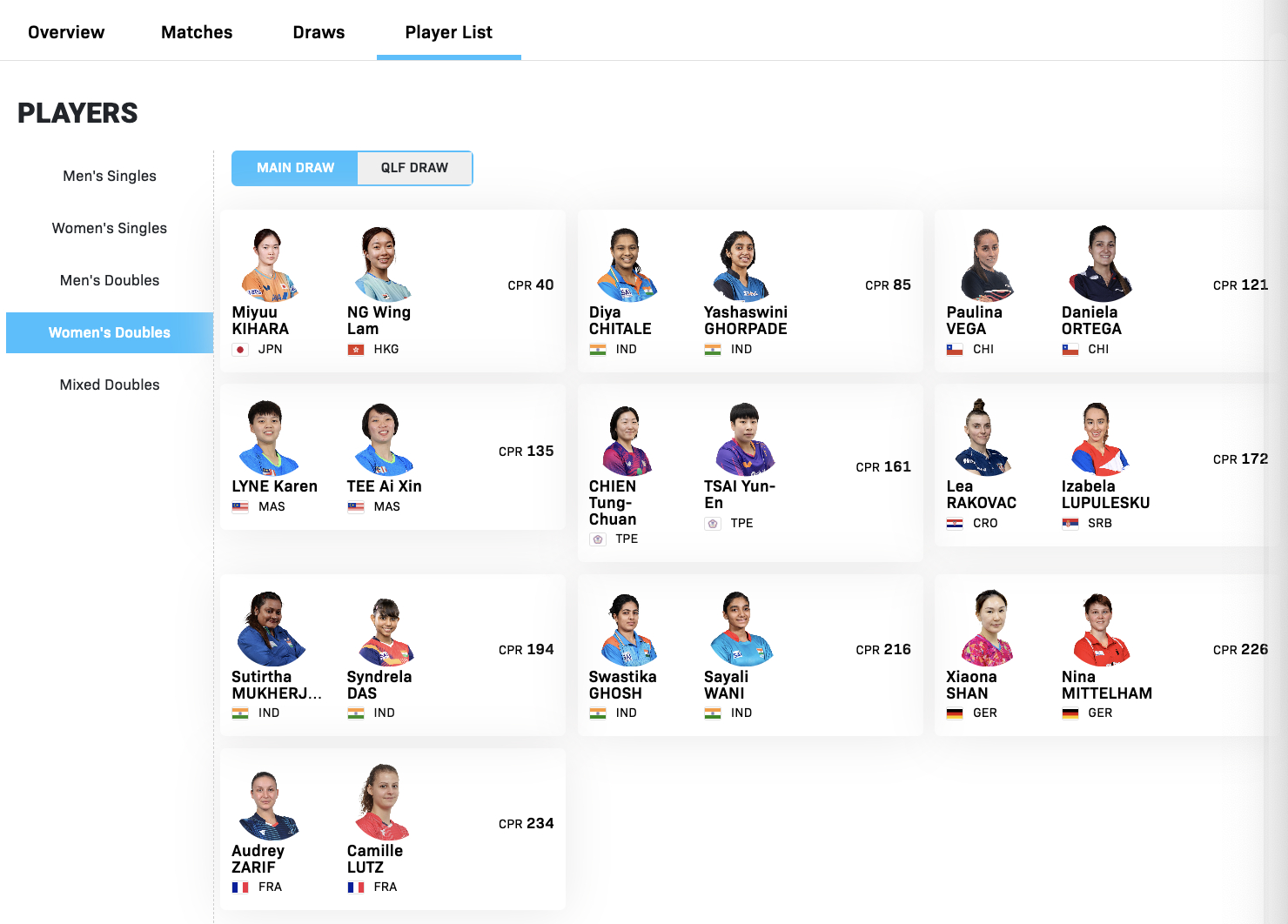 WTT常规挑战赛突尼斯站3.24-3.29丨女双参赛名单【正赛】木原美悠🇯🇵