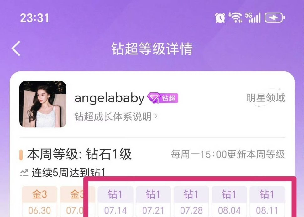 Angelababy杨颖连续五周钻超了，鼻粉好长情🐮 ​​​