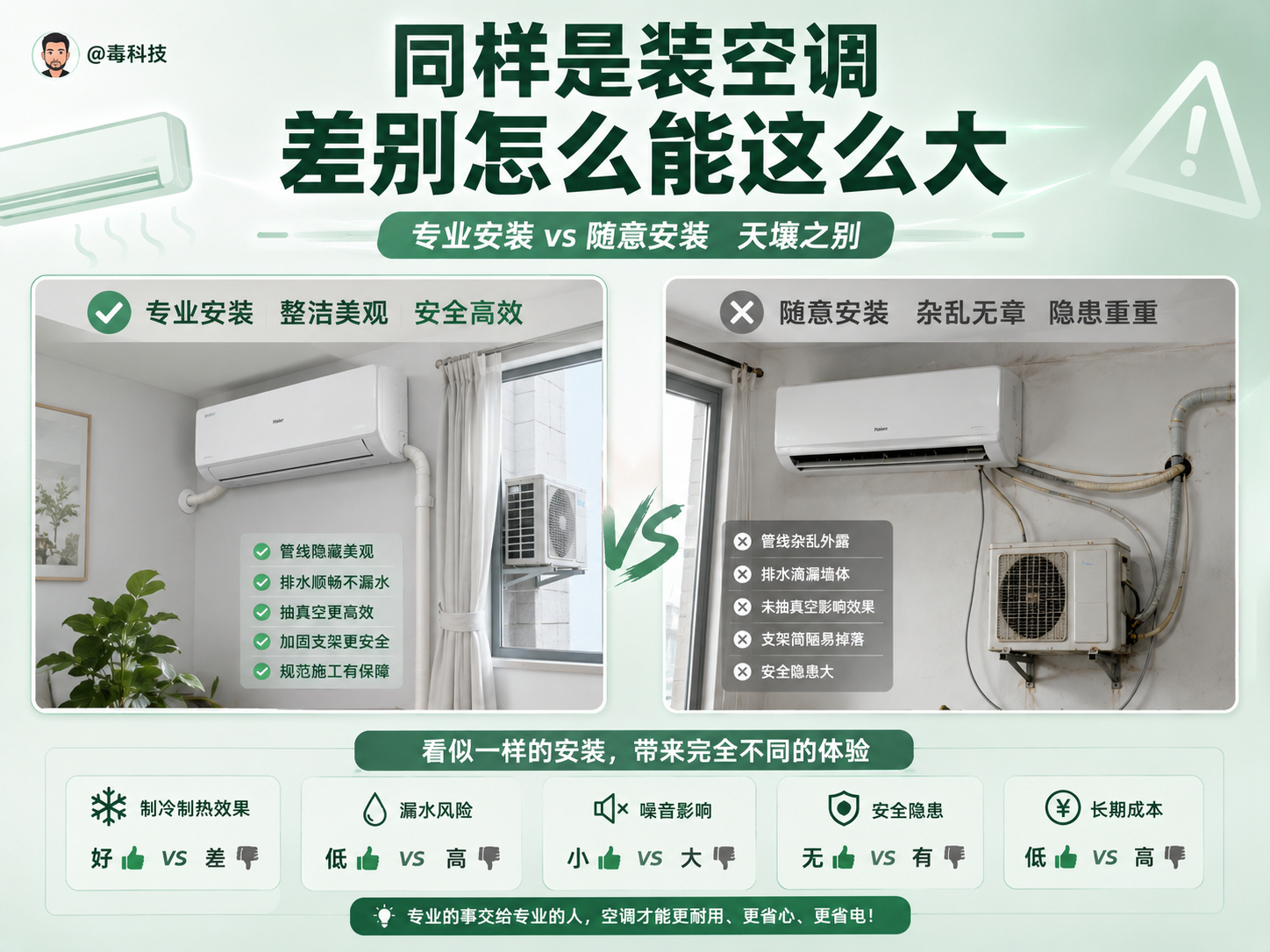 同样是装空调差别怎么能这么大 事实就是这样，很多人买空调，只盯着品牌和价格，但…