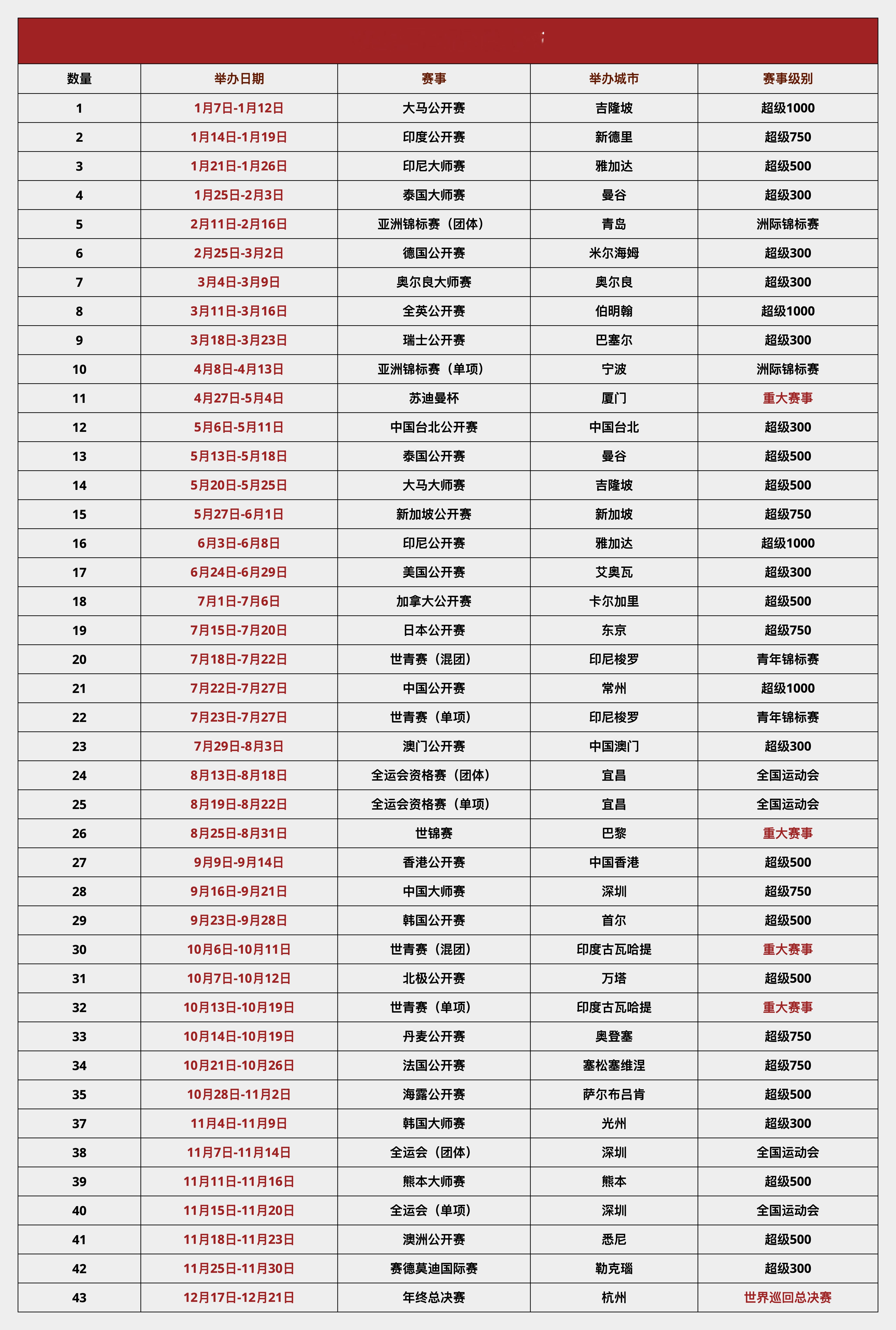 【2025年即将/正在进行的赛事】8.25-8.31巴黎世锦赛名单9.2-9.7