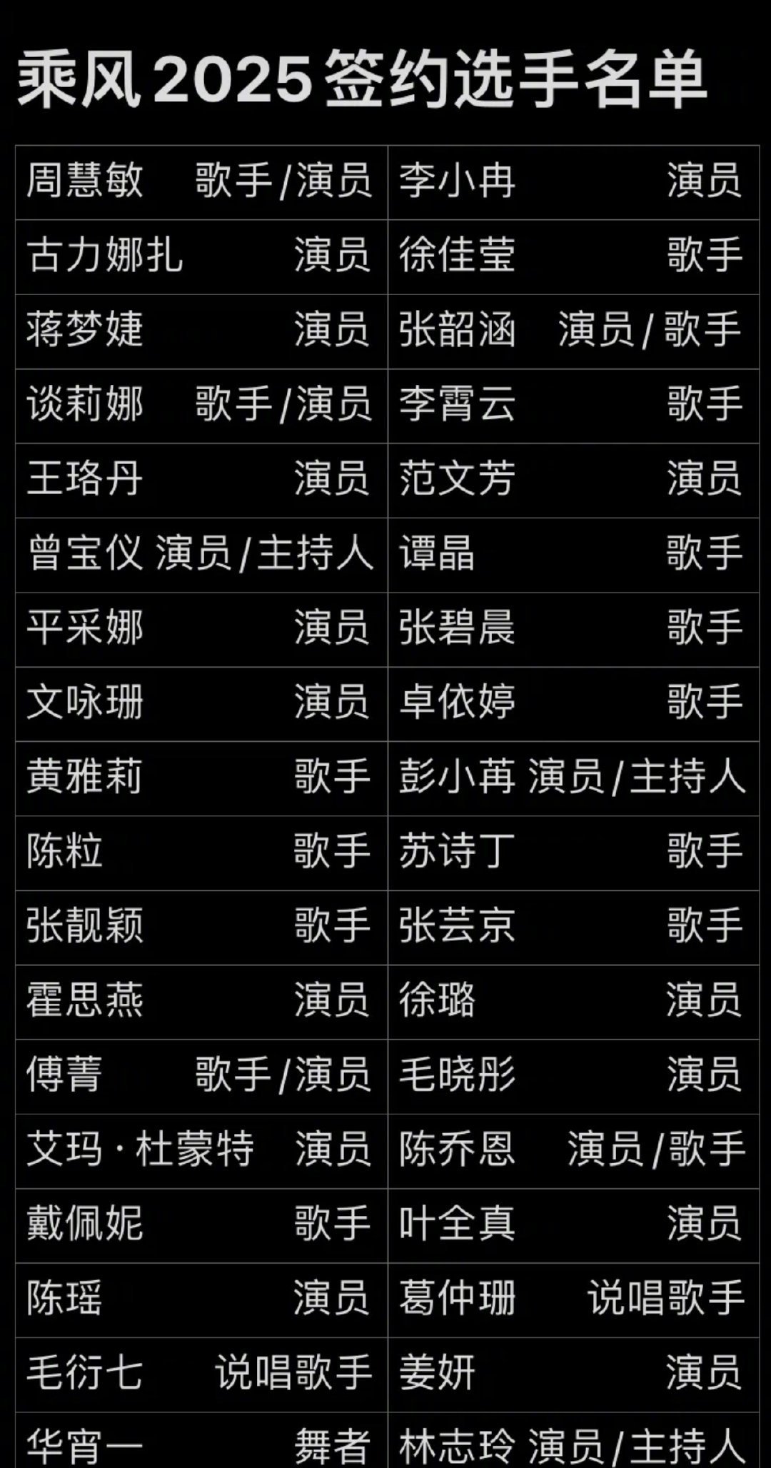 网传乘风2025签约名单 网传浪姐6名单来了，周慧敏，李小冉，张韶涵，娜扎，徐佳