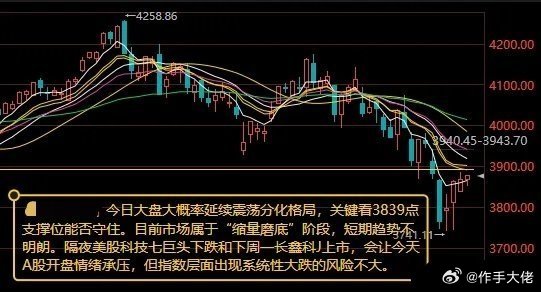 今日大盘大概率延续震荡分化格局，重点紧盯3839点支撑得失一、昨日盘面简要回顾昨