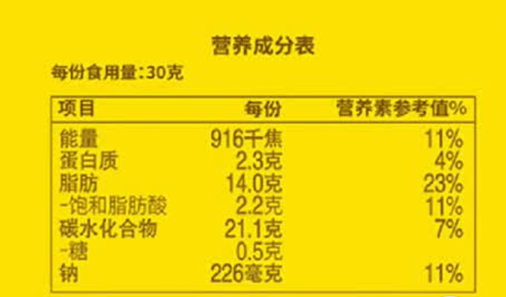 爱吃薯片的人天塌了我记得好几年就有人点过，因为有植物油+干燥淀粉所以就点着了，少