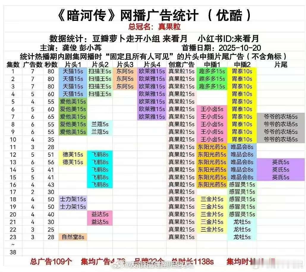 龚俊暗河传又加广了龚俊暗河传加广了龚俊暗河传又加广了，不错，[可怜] ​​​