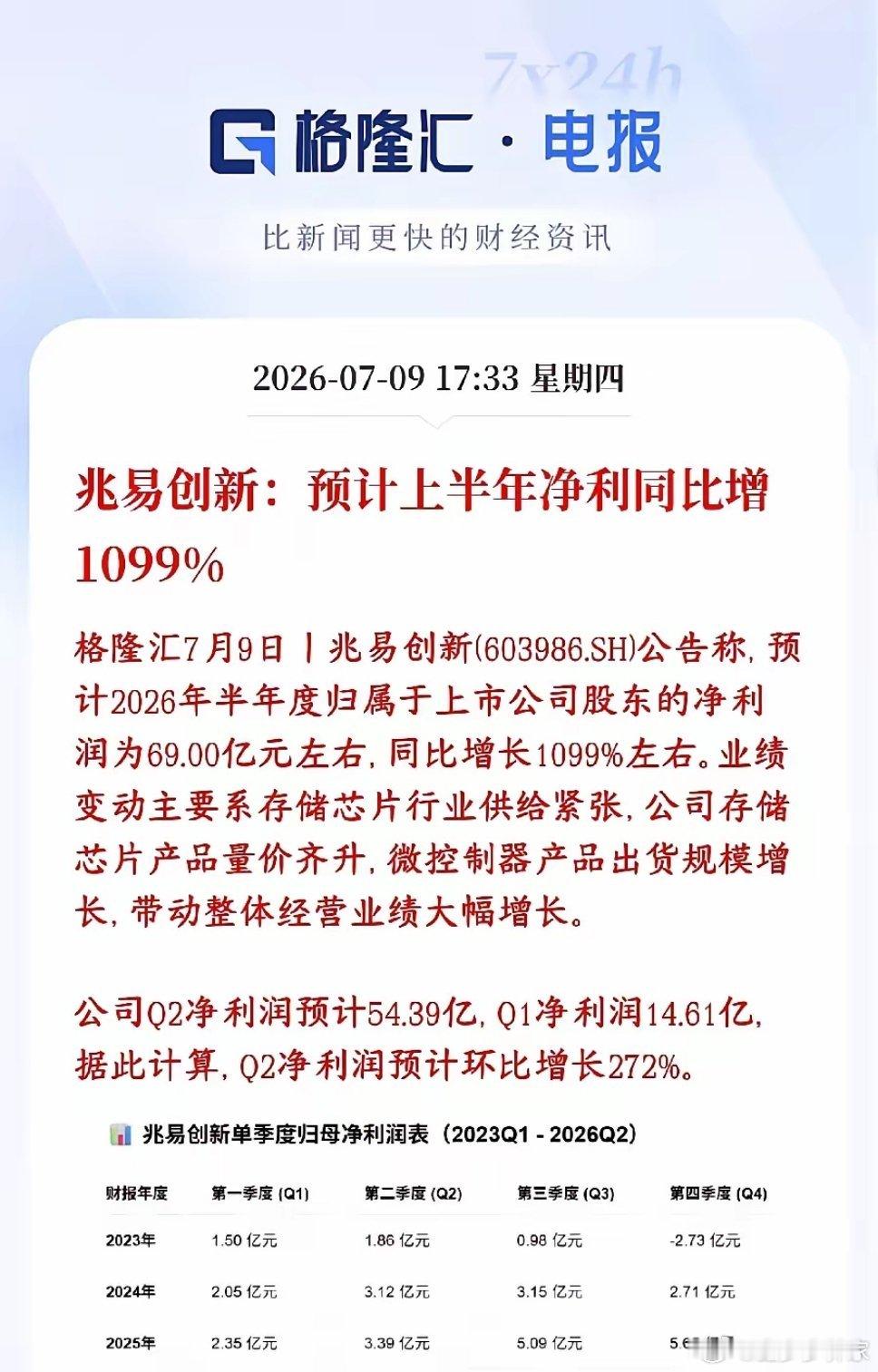 炸穿预期！存储龙头业绩直接暴涨11倍，明天半导体彻底稳了！兆易创新重磅半年预告出