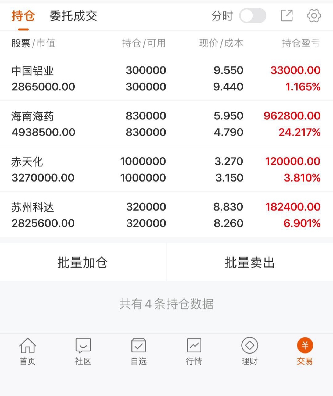 老陈笔记📝盘前方略：$德明利 sz001309$ 超跌反弹涨停资金回流，回踩支