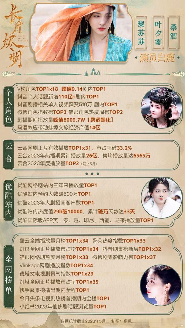 白鹿演蚌精vs虞书欣演蚌精你行你也来 