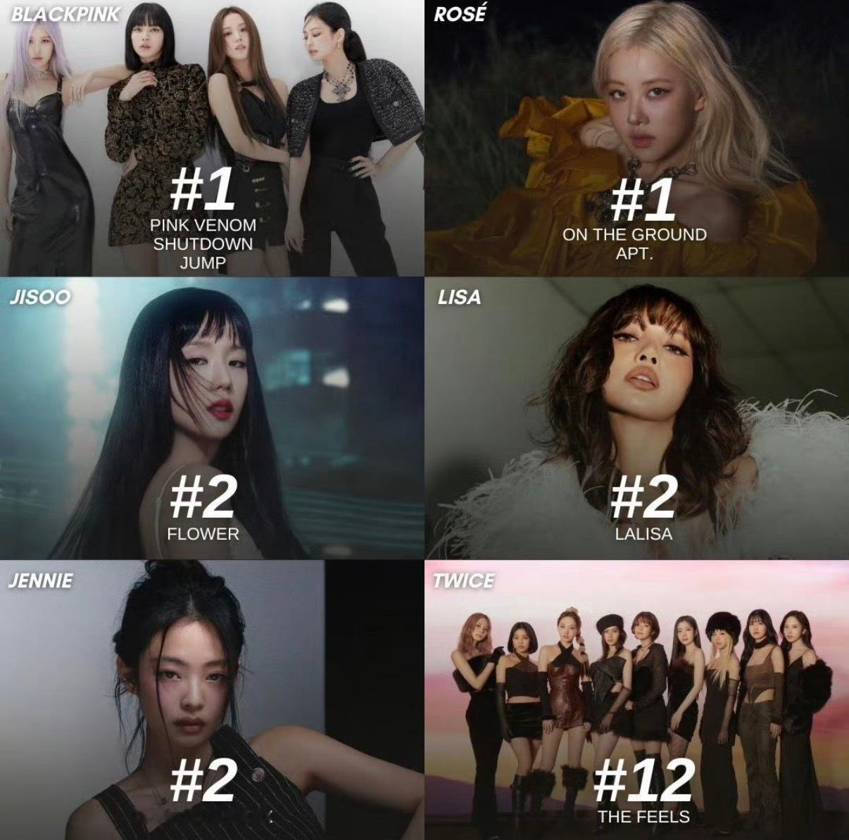 历史Billboard Global 200榜排名最高的三代女艺人歌曲：朴彩英亚