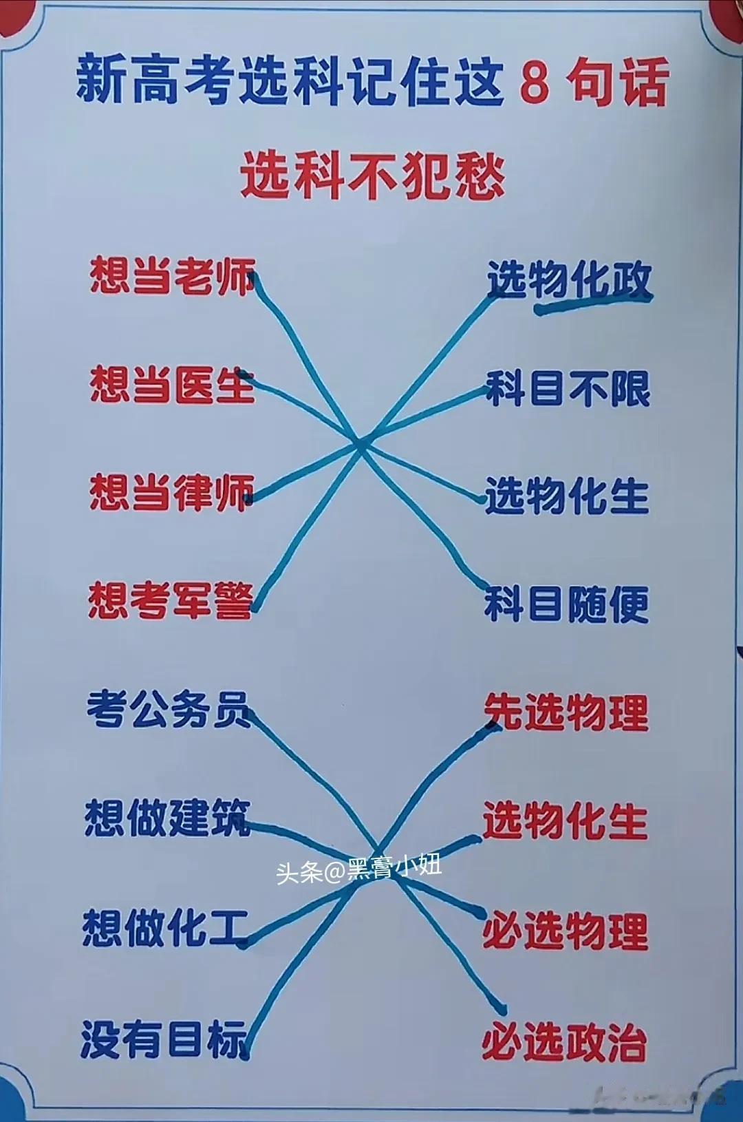 “太给力了！”终于有人把新高一选科组合详细整理出来了，选科记住这8句话，选科不犯