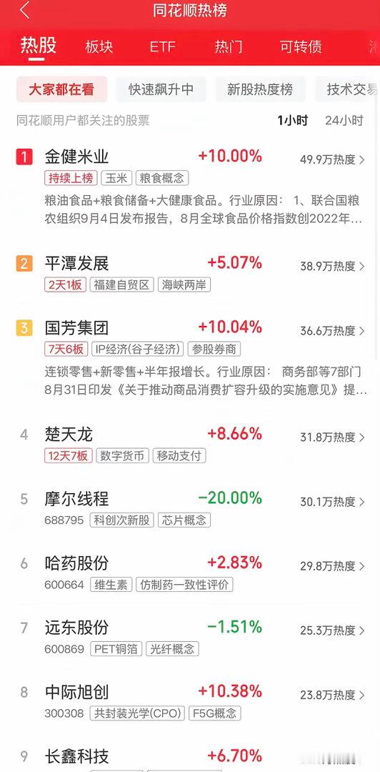 2026年9月7日，各大股吧前十热股:淘股吧: 1.爱仕达 2.龙版传媒 3.金