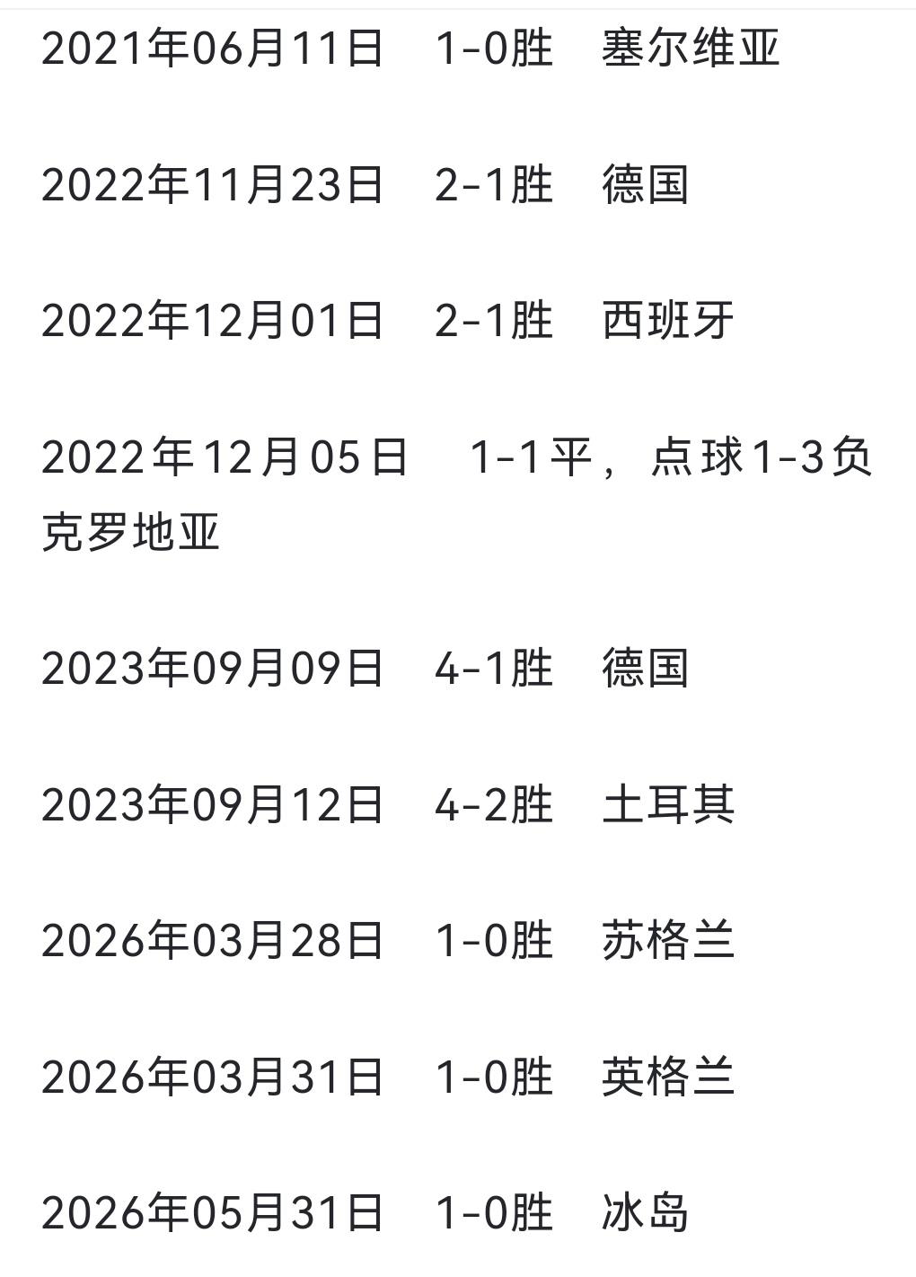 森保一这个记录也许亚洲很难再找到第二个！就是自从森保一执教日本以来，在常规时间9