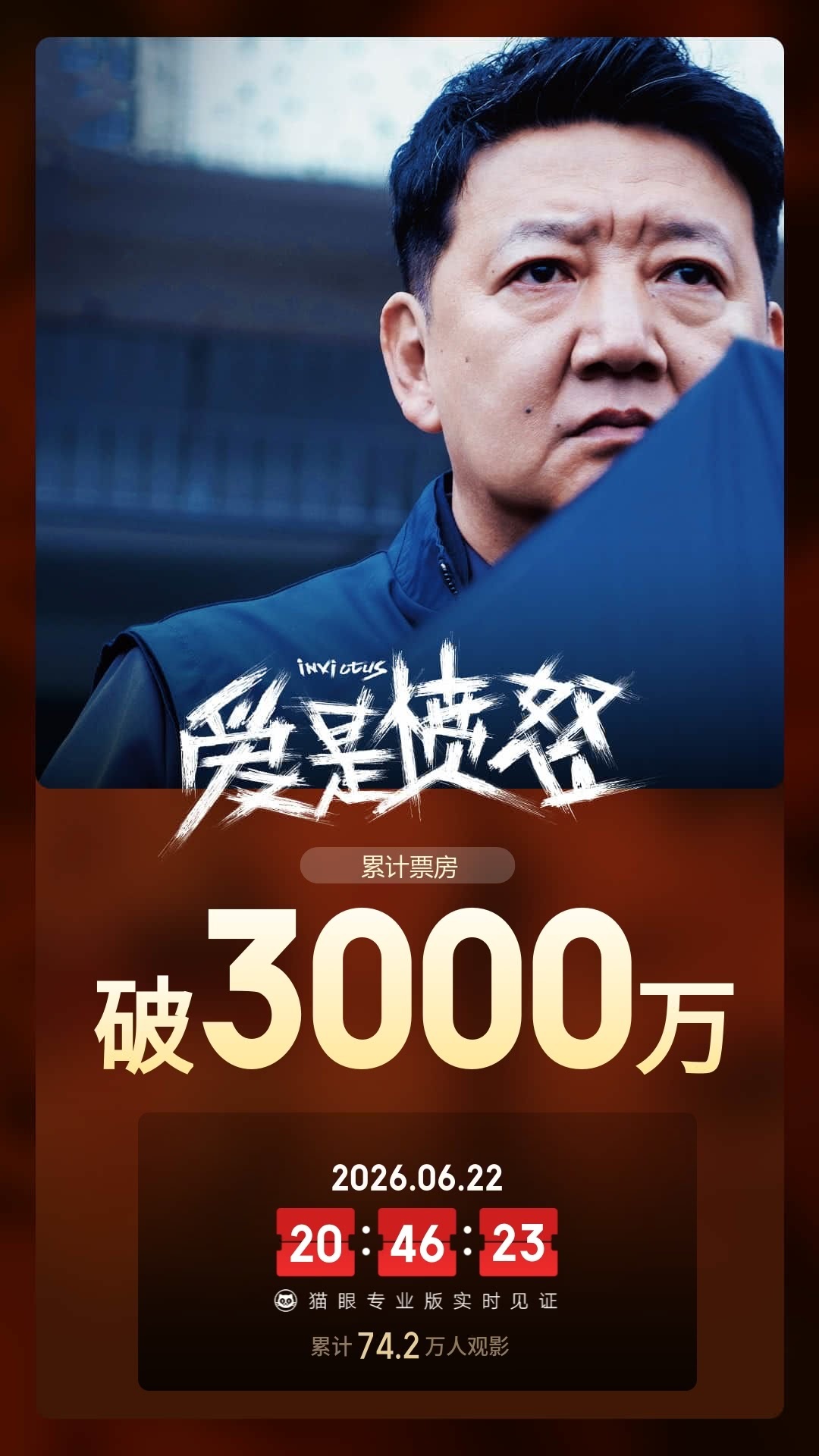 爱是愤怒票房破3000万王安宇王玉雯 据猫眼专业版数据，电影《爱是愤怒》上映4天