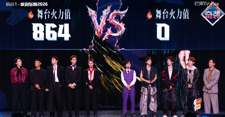 颜安队奇袭成功节奏病869票 披荆斩棘直播颜安队《节奏病》869票，奇袭成功！ 