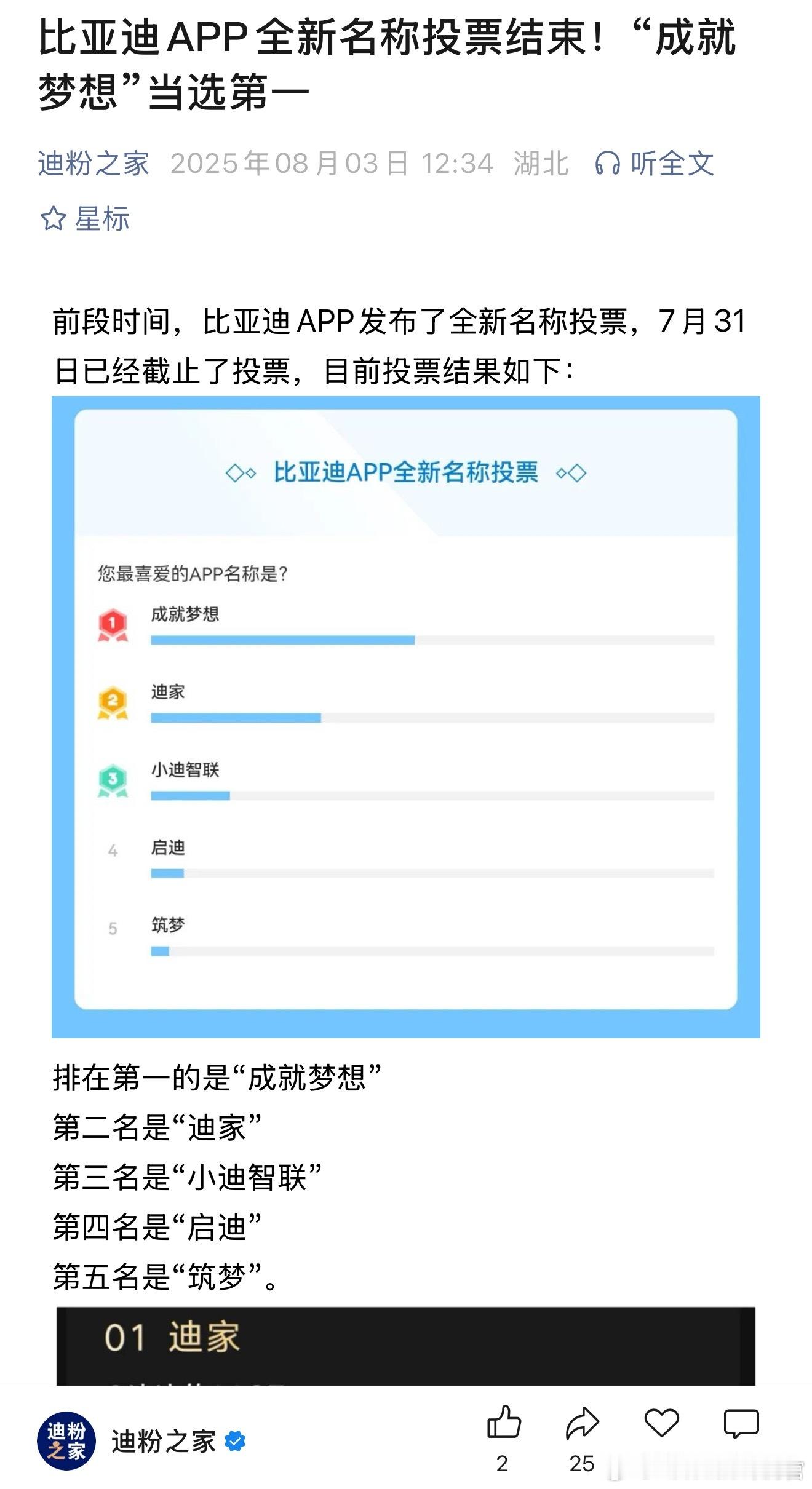 比亚迪让粉丝投票选择APP名字，排第一的是"成就梦想" ​​​