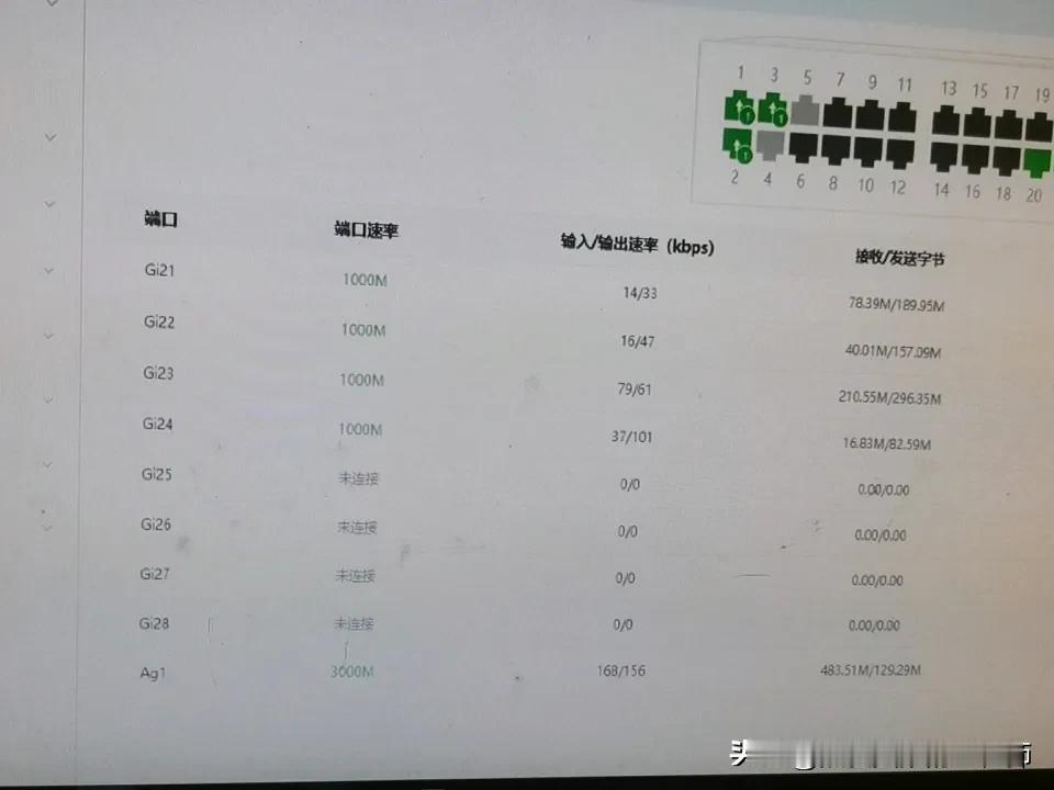 锐捷3200S防火墙透明部署在睿易NBR6205路由器与NBS5100交换机之间