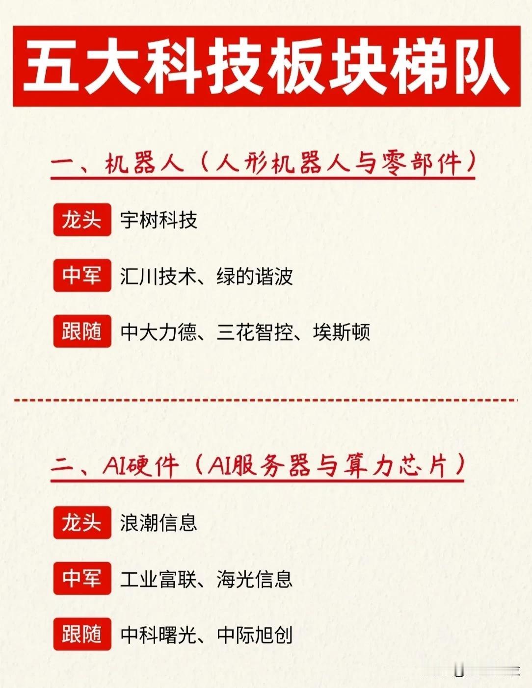 🔥一口气看完“五大科技板块梯队”！涵盖机器人、AI硬件、低空经济、军工、物理A