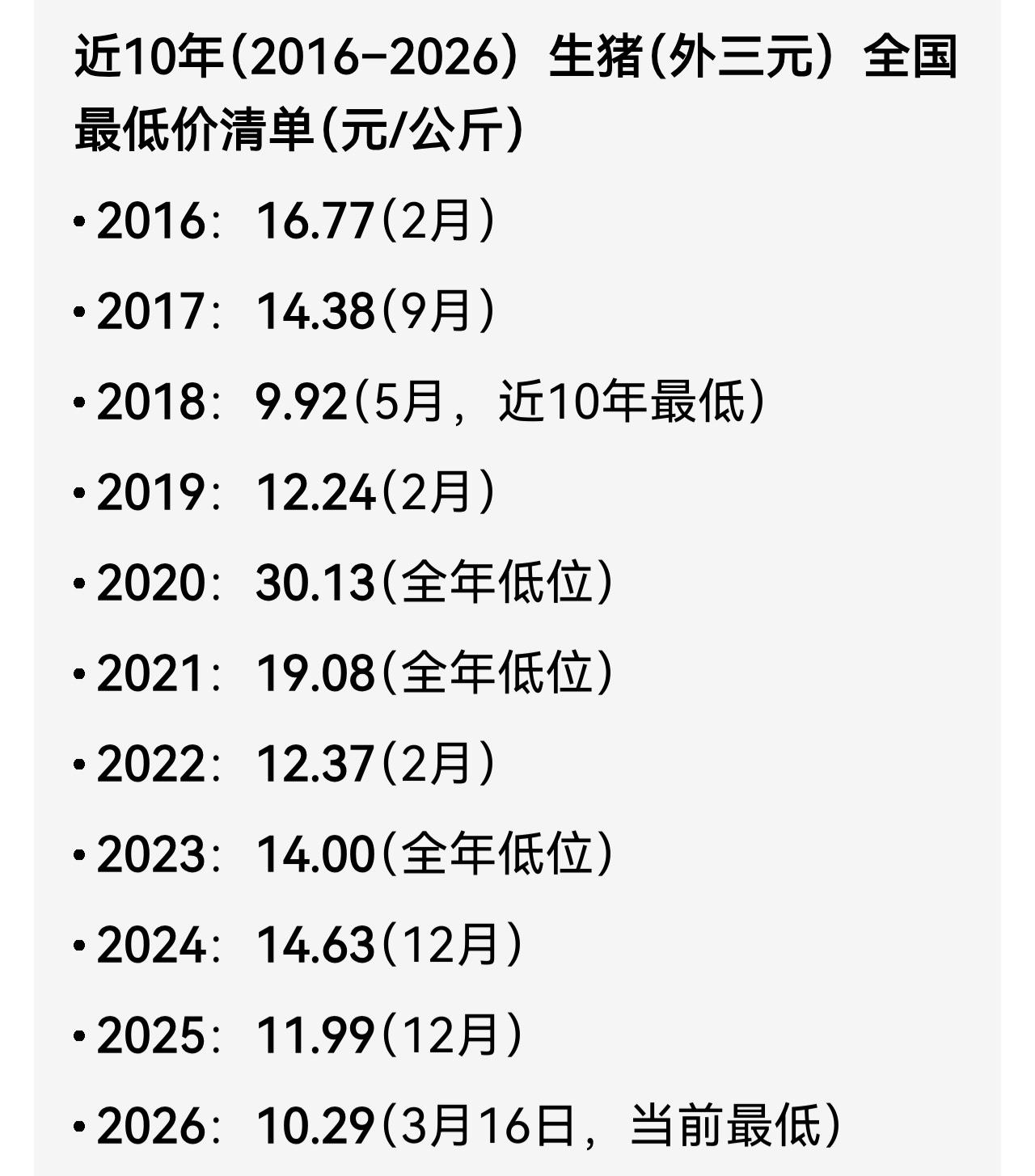 生猪十年价格史！
以人为镜可以明得失！
以古为鉴，可知兴替！
善于从历史中寻找某