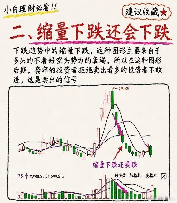 成交量永远是盘面最真实的语言，价格可以人为震荡修饰，但资金的进出很难长期伪装。大
