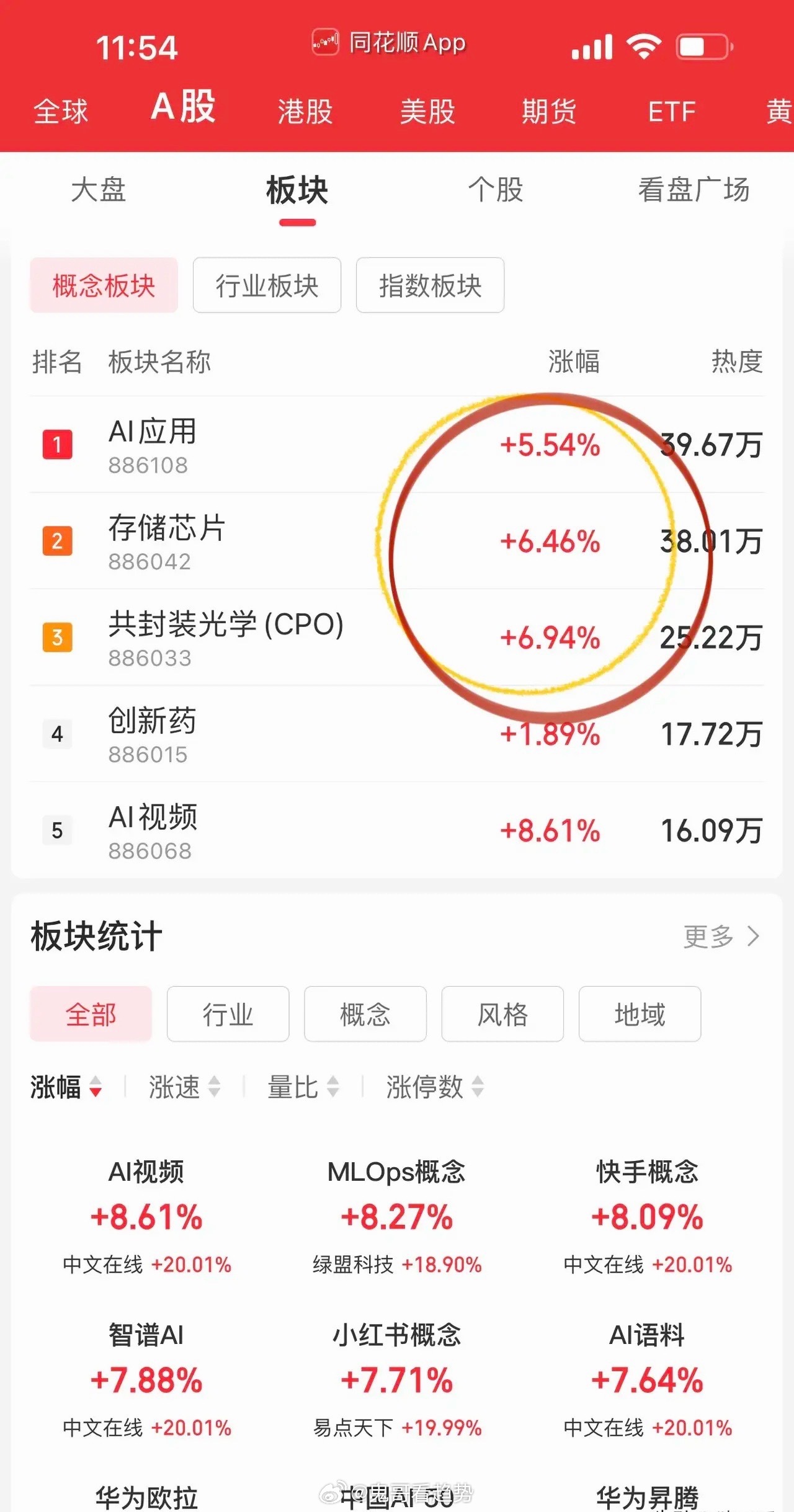 7.31周五午评｜行情拐点已现，积极把握布局买点！上午盘面震荡走强、多点开花，资