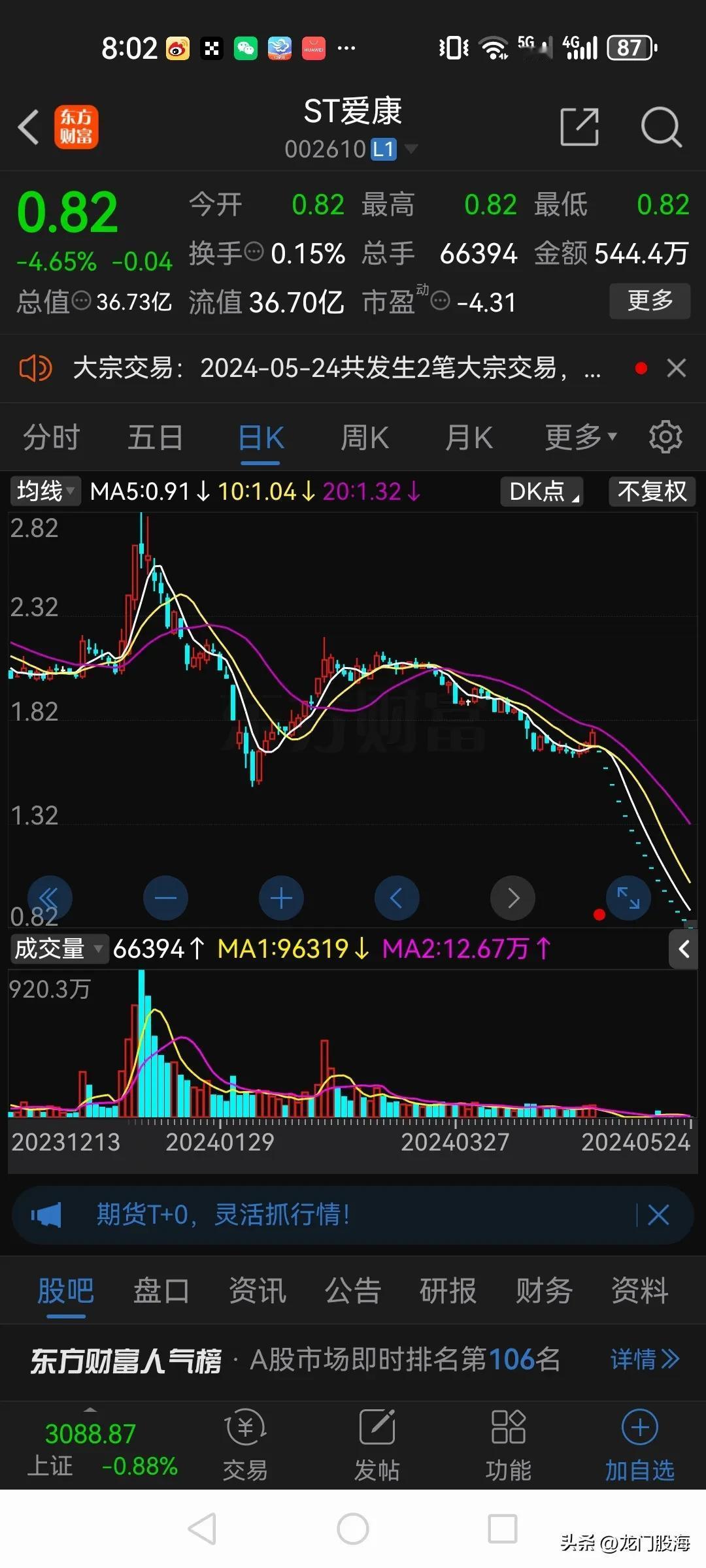 #最坑的一只股票#这个应该是今年最坑的一只股票了，连续15个一字跌停，跌停板封单
