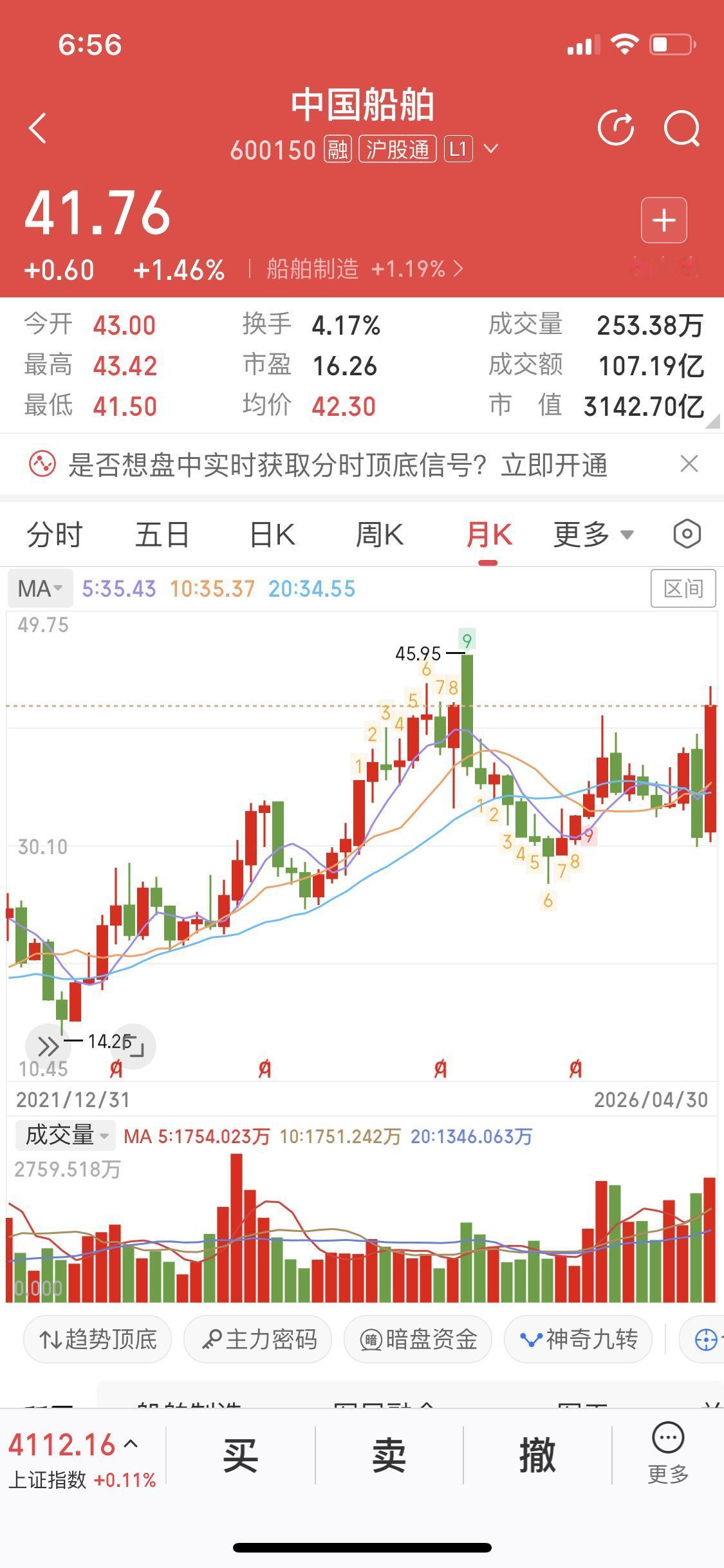 分析中国船舶走势
最近中国船舶走出了波澜壮阔的形态
这个票之前也说过
从日线看，